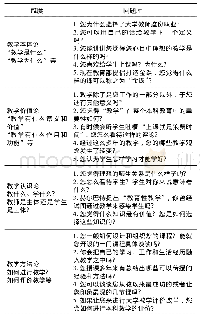 表2 访谈提纲：大学优秀教师的教学哲学——基于7位“教学名师”的质性研究