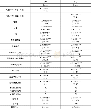 《表3:基准回归结果：对外直接投资与城镇居民收入差距——基于微观个体数据的再检验》