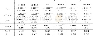 《表2:稳健性检验I和II》