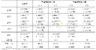 《表7:各模型估计结果：中国自由贸易试验区的外资引致效应及其影响路径研究》