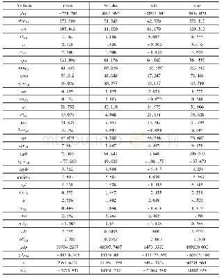 《表2:变量统计性描述：中美贸易争端:技术封锁与保护主义》