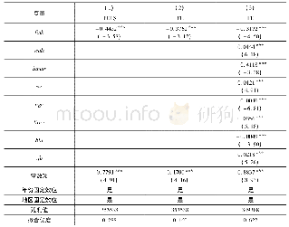 《表2:金融业扩张对制造业出口企业加成率的影响:基准估计结果》