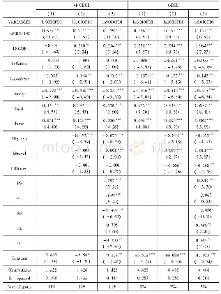 《表4:欧洲地区OECD国家与非OECD国家分类回归结果》