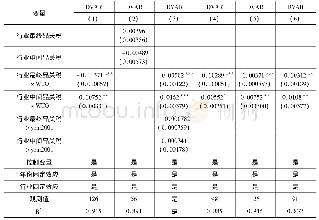 《表6:倍差法检验：贸易自由化对出口国内增加值的影响研究——来自中国制造业的证据》