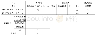 《表1:非竞争型投入产出表 (样表)》