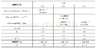 《表5:稳健性检验I：贸易自由化对制造业企业工资的影响——基于中国加入WTO的自然实验》