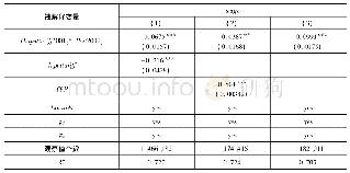 《表6:稳健性检验II：贸易自由化对制造业企业工资的影响——基于中国加入WTO的自然实验》