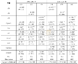 《表6:制度距离与FDI进入模式:1998-2001年与2002-2007年对比》