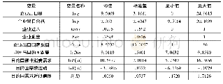 《表1:主要变量的描述性统计》