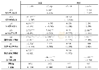 表4:中国企业OFDI与OFPI的投资方式分组回归