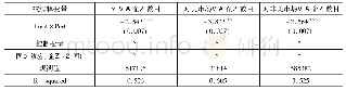 《表9:基于广延边际的扩展分析》