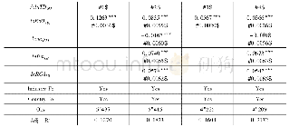 表6:原产地规则与贸易转移效应分组回归结果