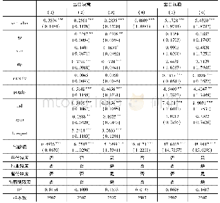 《表2:制造业产出服务化与企业出口(基准回归)》