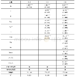 《表5:关税对成本加成影响的回归结果》