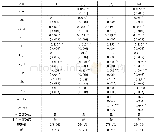 表6:关税通过成本加成影响工资的回归结果