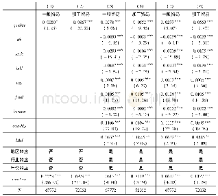 表2:基础回归结果：进口产品质量的提升促进了我国产业出口升级吗——基于产业关联视角的证据