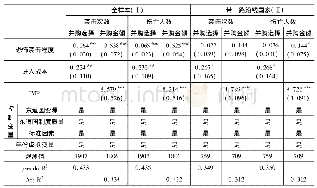 表2:东道国恐怖袭击与中国海外并购:全样本与“一带一路”沿线国家样本的比较