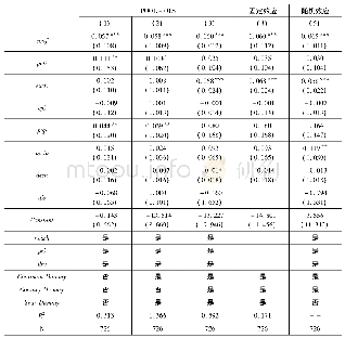 表1:基准回归实证分析：文化交流与企业海外并购——基于“一带一路”孔子学院的经验研究