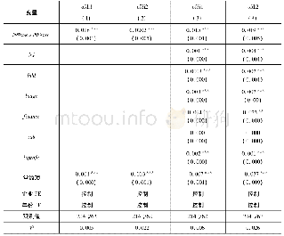 《表1:基本回归结果：区域贸易政策不确定性与出口企业对外直接投资的行为选择——以中国-东盟自由贸易区为例》