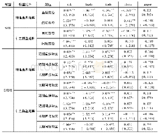 表2:OFDI对价值链关联指数影响的直接与间接效应估计