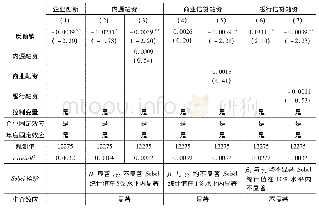 表5:作用机制的中介效应检验