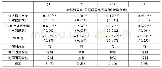 表5:GMM回归结果：地方经济增长目标对外商直接投资的影响与机制研究