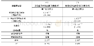 表6:工具回归结果：地方经济增长目标对外商直接投资的影响与机制研究