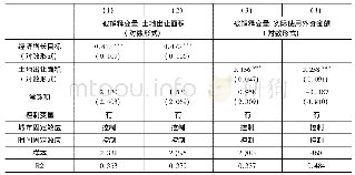 表7:土地出让机制：地方经济增长目标对外商直接投资的影响与机制研究