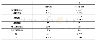 表9:区域异质性检验：地方经济增长目标对外商直接投资的影响与机制研究