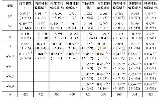 表3:全国层面绿色成果转化阶段面板模型估计结果