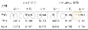 《表4 COⅠ及16S r RNA基因遗传距离》