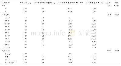 《表1 武隆区居民健康素养水平》