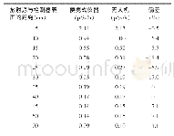 《表2 两种方法的检测结果对比》