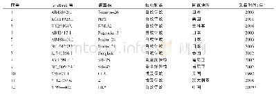 表1 本研究使用的参考毒株信息