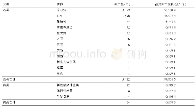 表2 2018年广西法定报告传染病死亡情况