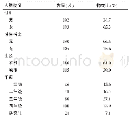 表1 本次调查对象基本特征