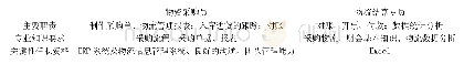 《表1 采购作业与物流财会岗位责任清单》