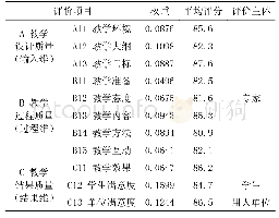 《表2 评价结果统计：基于“三维一体”的高等教育课堂教学质量评价研究》