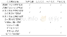 《表2 采矿工程国际教学校外实践基地》