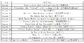 表1：“翻转课堂”在本科翻译专业教学中的实践与分析——以《高级英语》课教学为例