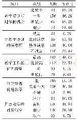 表2 进修、培训和教学研讨的情况