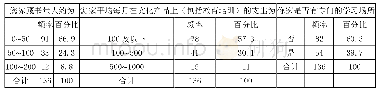 《表3 家庭经济困难学生家庭文化熏陶情况》