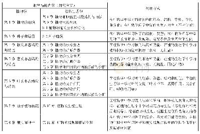 表1 植物学与植物生理学课程内容的衔接