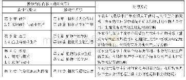 表4 农业气象学与植物生理学课程内容的衔接