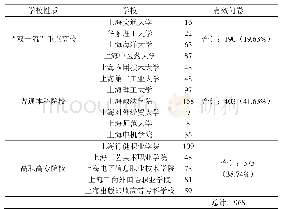 表1 调研问卷的基本情况