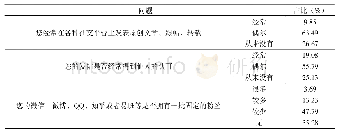 表3 网络意见领袖热度：高校网络意见领袖的实证分析及引导对策研究——以易班为例