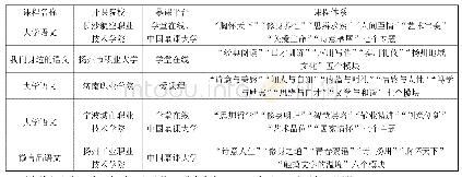 《表1 高职院校“大学语文”慕课内容建构》