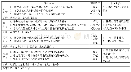 表1《绘本英语教学实践》服务学习课程实施构架