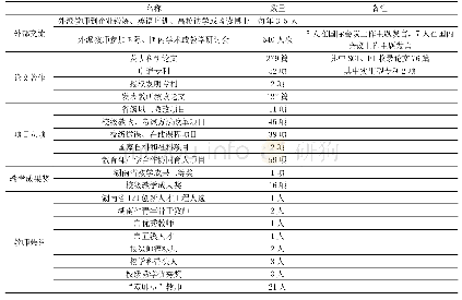 《表5 办学水平和影响力：深度校企协同的地方计算机类专业应用型人才培养改革》