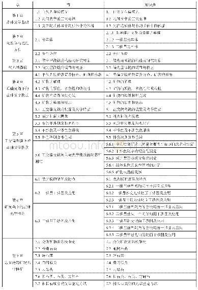 表2《晶体光学》在线开放课程知识点分布情况